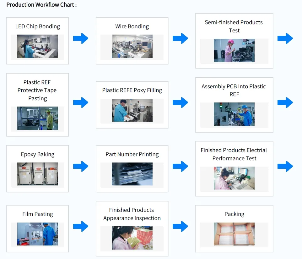 شاشة LED فائقة البيضاء ذات 5 أرقام للمؤشرات الرقمية 7